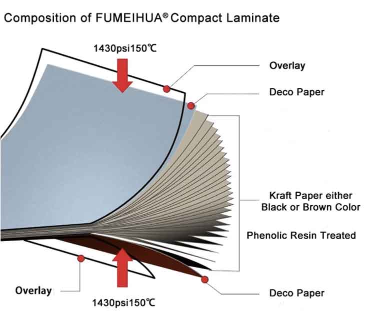 1788786988169598.jpg HPL-panel-component.jpg